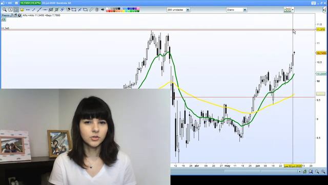#66 - Clase de Domingo - 05/07/2020 | Karinny Bacci смотреть онлайн