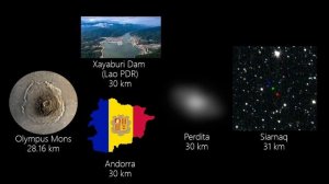 UNIVERSE SIZE COMPARISON 2022  - TERBARU ?