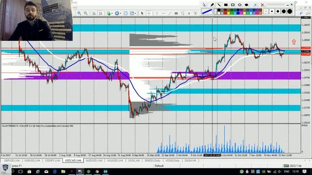 Идеальная точка входа! Поиск точки входа на рынке! смотреть онлайн