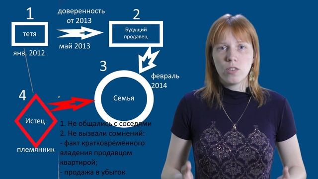 Как правильно купить квартиру: история о том, как можно ПОТЕРЯТЬ купленное жилье смотреть онлайн