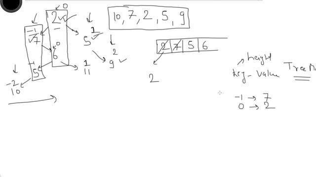 Binary Tree in Java - 23: Print Top View of Binary Tree смотреть онлайн