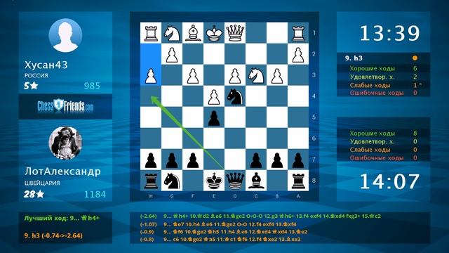Анализ шахматной партии: Хусан43 - ЛотАлександр, 0-1 (по ChessFriends.com) смотреть онлайн