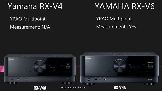 Yamaha RX-V4A 5.1 Channel 8K AV Receiver Vs Yamaha RX-V6A 7.2-Channel AV | Comparison | Difference смотреть онлайн