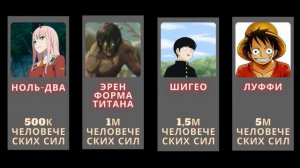 Самые сильные персонажи в аниме. И сравнение их сил.