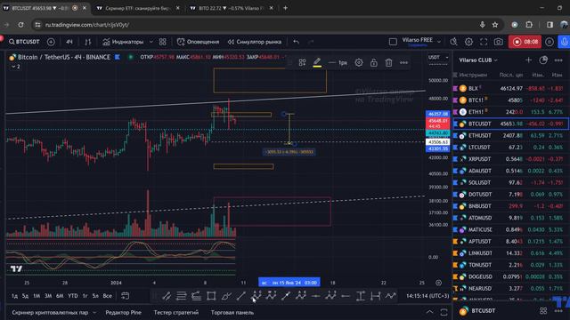 BTC, ETF, BITO - теханализ графиков и мысли в слух! смотреть онлайн