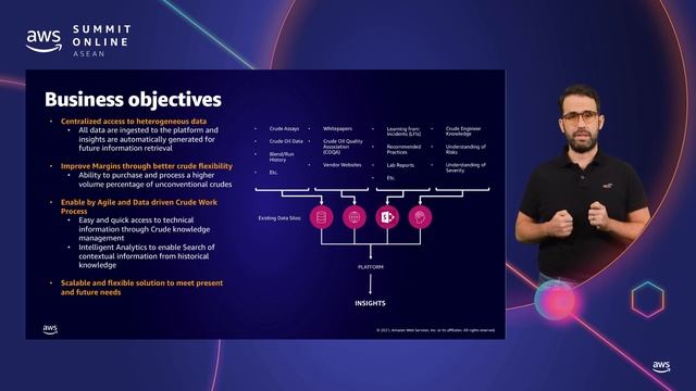 AWS Summit Online ASEAN 2021 | Data-driven risk analysis - Amazon Neptune and Elasticsearch Service смотреть онлайн