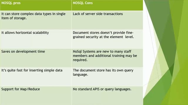 Mongodb#4 смотреть онлайн