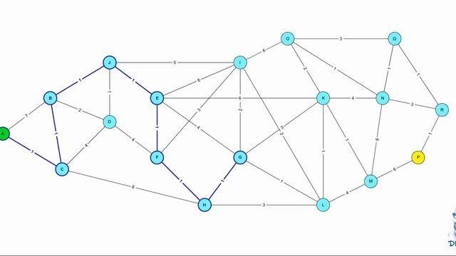Dijkstra's algorithm GUI смотреть онлайн