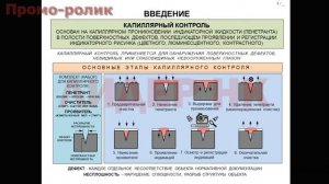 Неразрушающий контроль проникающими веществами, капиллярный (ПВК).  Теория.
