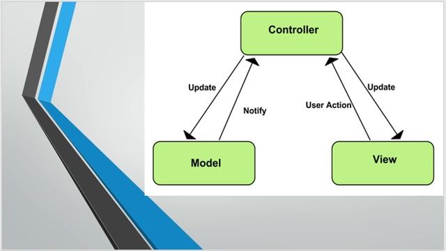 MVCS or Model View Controller and Services смотреть онлайн