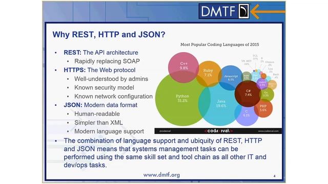 Redfish School - Why Redfish™? смотреть онлайн
