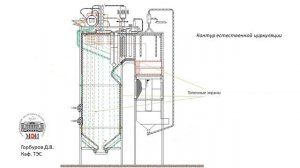Пылеугольный котельный агрегат БКЗ-320-140 ТШУ. Оригинальное видеопредставление