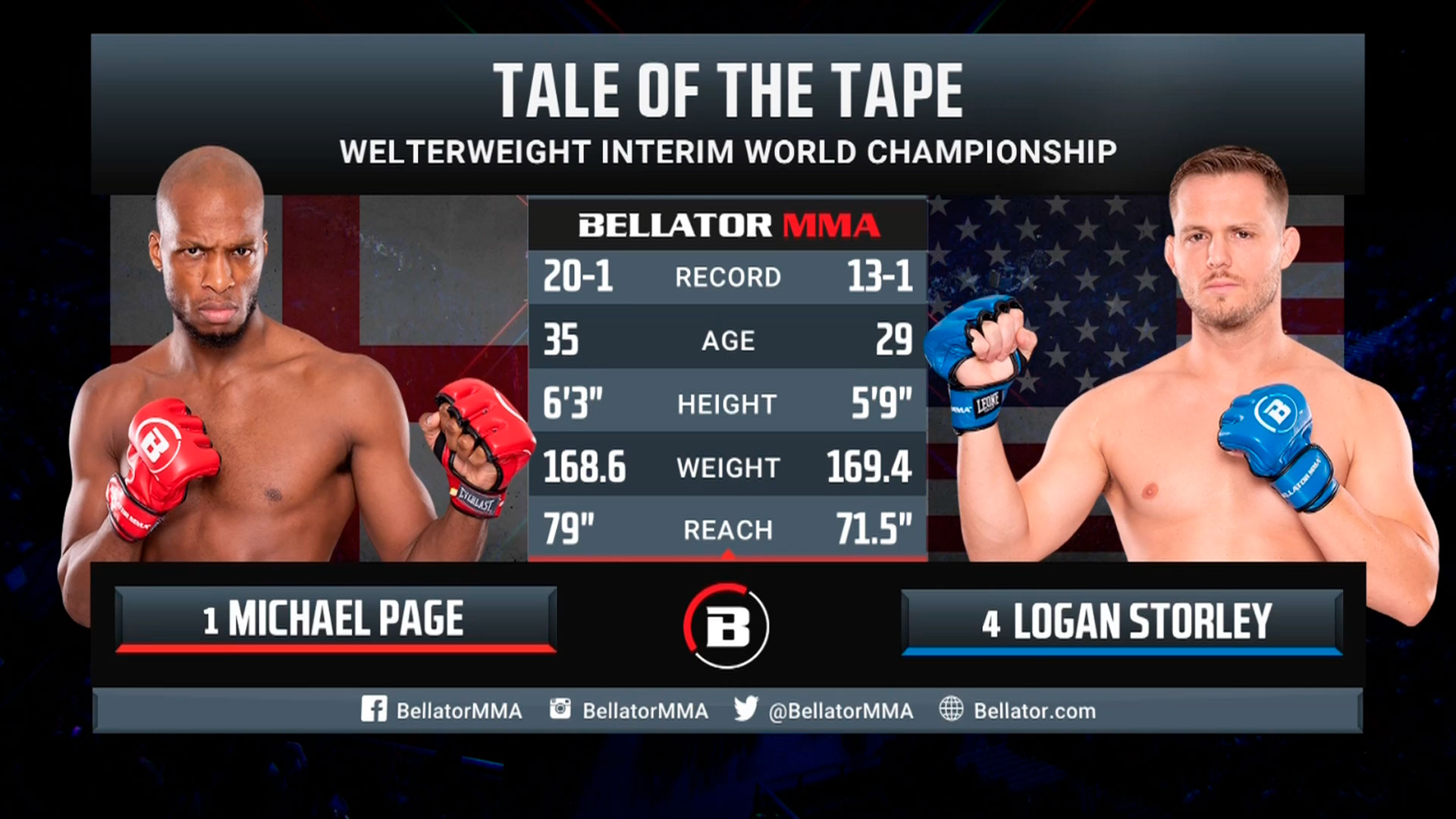 Bellator 281 Майкл Пейдж vs Логан Сторли | Обзор на Бой Пейдж vs Сторли | Page vs 8 Беллатор 281 смотреть онлайн