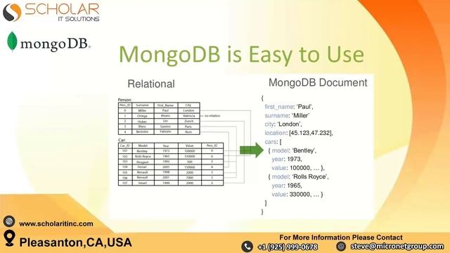 Introduction to MongoDB session video #MongoDB смотреть онлайн