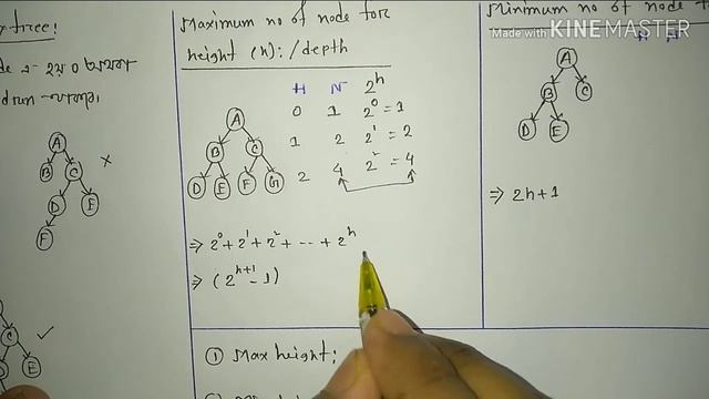 Full Binary Tree | Data Structure | Bangla Tutorial смотреть онлайн