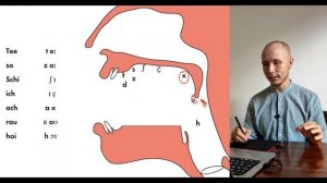 Как произнести немецкий r