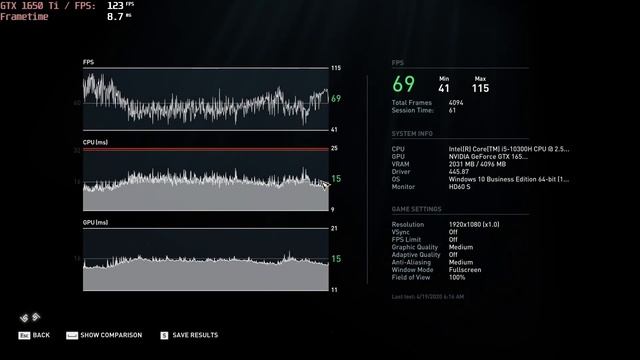 ? NVIDIA GeForce GTX 1650 Ti (Laptop) - AC: Odyssey gameplay benchmarks (1080p) смотреть онлайн