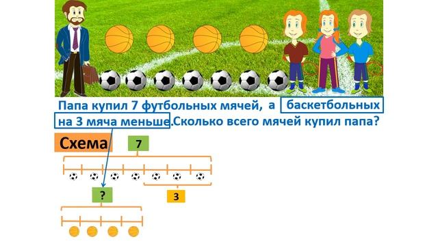 Урок. Задачи в 2 действия на нахождение суммы. Меньше. Математика 2 класс. #учусьсам смотреть онлайн