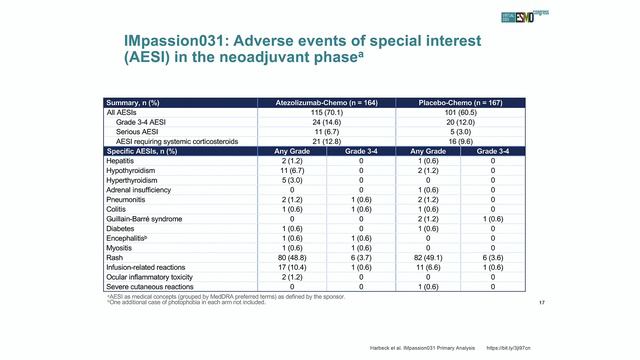 Plattform Brustkrebs Patient:innen Informationsveranstaltung