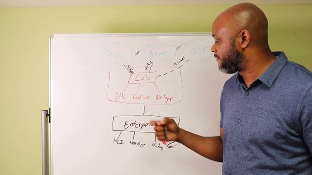 Is NetApp a Dinosaur or a Kubernetes Leader? смотреть онлайн