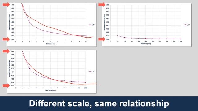 Inverse distance weighting for creating a surface from sample points смотреть онлайн