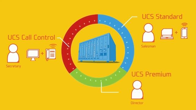 Ericsson LG IP Telefon Santrali Antalya - Prowell Teknoloji смотреть онлайн