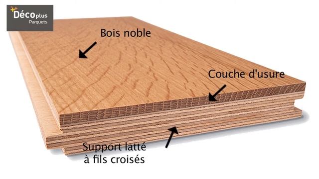 Prise de vue prod Video Guide de choix pour Déco+ parquet смотреть онлайн