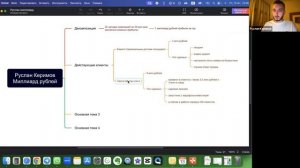 Как заработать 1 миллиард рублей легко