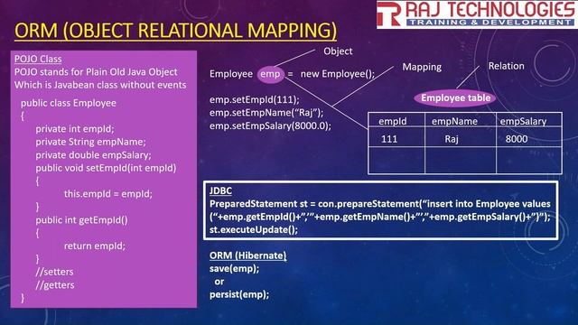 Hibernate 6 Tutorial Full Course | Session - 1 | Hibernate 6 Introduction | rajonlinetrainings смотреть онлайн