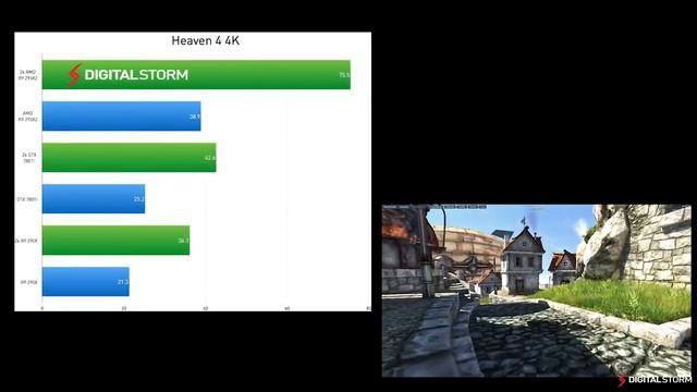 4 Way Quad Crossfire AMD R9 295X2 Benchmarks at 4K смотреть онлайн