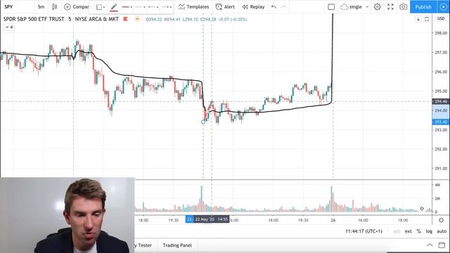 Trading With the VWAP Golden Rules ? смотреть онлайн