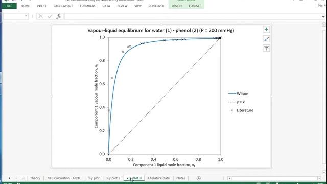 Binary VLE calculations part 7: using the NRTL activity model for non-ideal systems смотреть онлайн