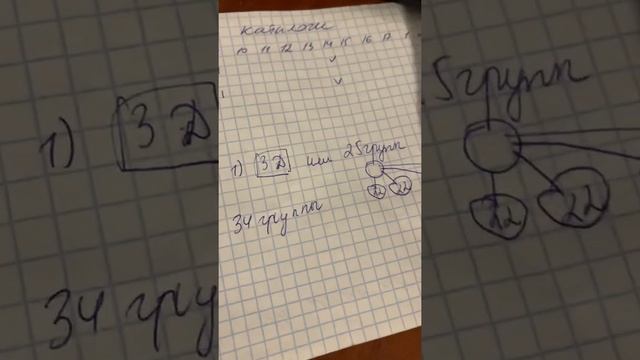 Как подсчитать план на золотую конференцию на 2 путевки смотреть онлайн