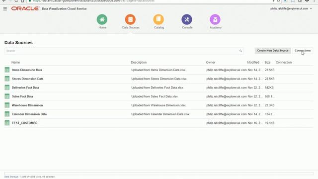 TECH16 - Insights into Oracle Data Visualization Cloud Service смотреть онлайн