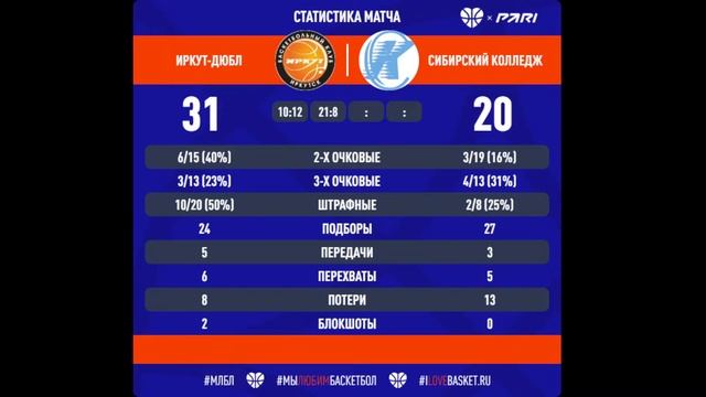 Иркут-ДЮБЛ (Иркутск) - Сибирский колледж (Иркутск) смотреть онлайн