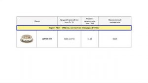 Диоды силовые таблеточные