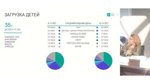 Панельная дискуссия «Культурный код России в индустрии детских товаров и одежды» смотреть онлайн