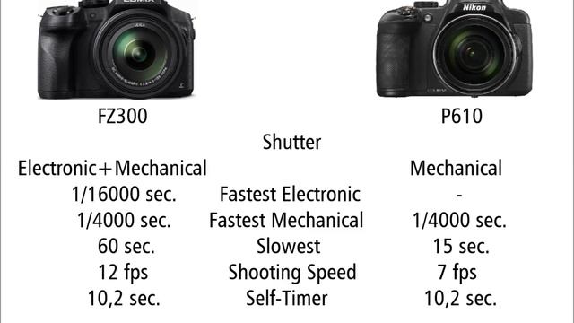 Panasonic LUMIX DMC-FZ300 vs Nikon Coolpix P610 смотреть онлайн