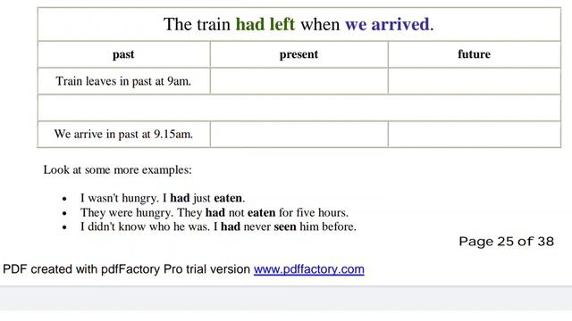 Past Perfect Tense - The Structure Of Past Perfect Tense - Class 8 смотреть онлайн
