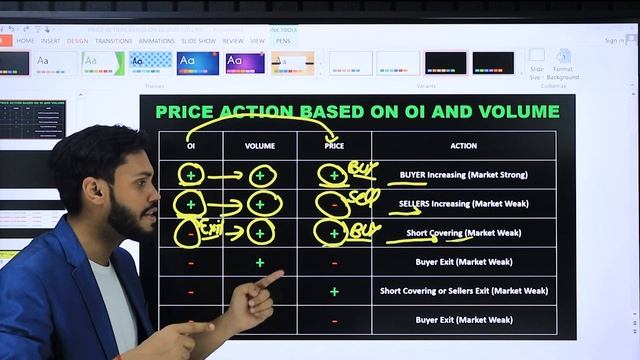 PRICE ACTION BASED ON VOLUME & OI|VOLUME & OPEN INTEREST BASED TRADING STRATEGY|VOLUME & OI STRATEG смотреть онлайн