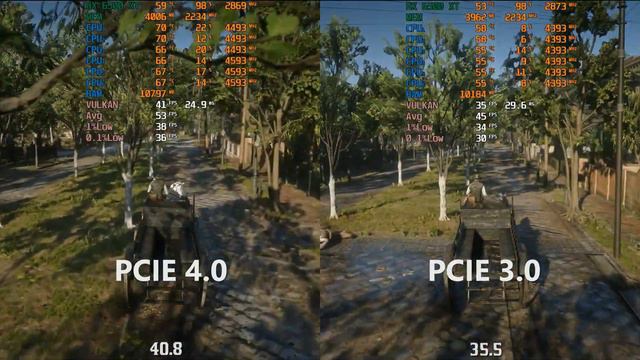 RX 6500 XT PCIE 4.0 vs PCIE 3.0 Test in 8 Games смотреть онлайн