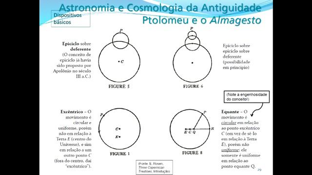 A Revolução Astronômica (Filosofia e História da Ciência Moderna DF-USP) Unidade 1 Parte 1 Vídeo 2 смотреть онлайн