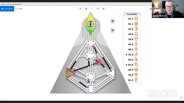 Intuition, Initiative & Integrity - 3 Themes Prevailing Right Now смотреть онлайн