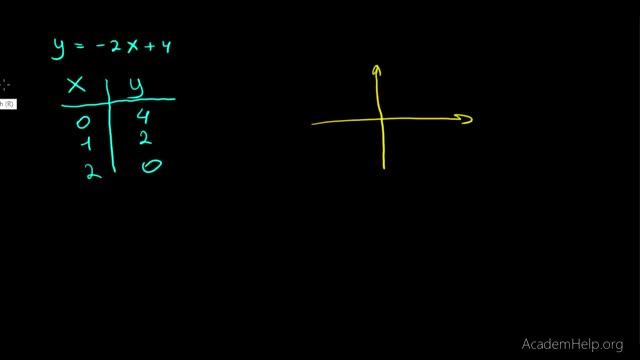 Математика. Урок 11. Уравнения. Linear equation смотреть онлайн