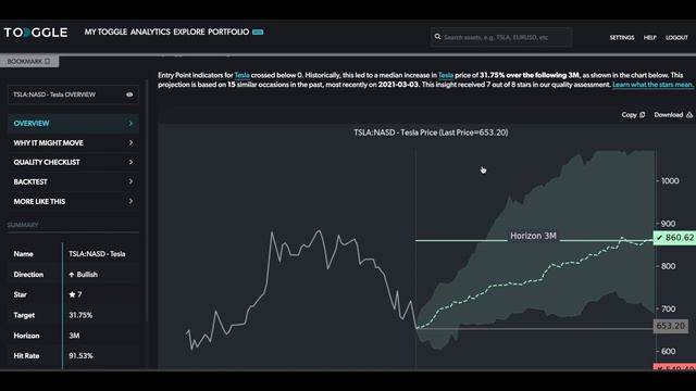 Tesla (NASDAQ: TSLA) - stock spotlight March 5, 2021 смотреть онлайн