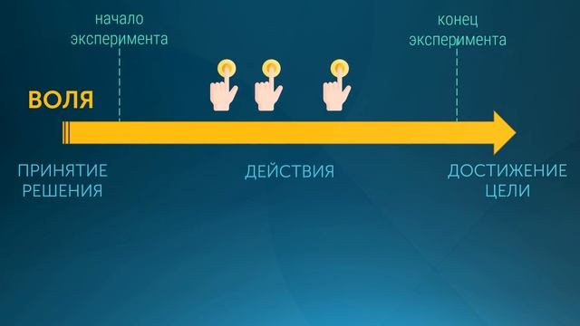 Эксперимент Либета: критика и опровержение выводов. Развенчание мифа «мозг опережает сознание» смотреть онлайн