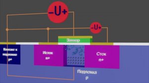 0. Пять простых шагов к пониманию работы МОП-транзистора