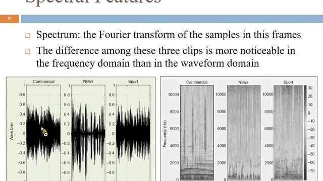 Multimedia Content Analysis -- 18_Introduction of Audio Features смотреть онлайн