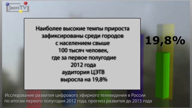 Исследование цифрового эфирного телевидения в России. смотреть онлайн