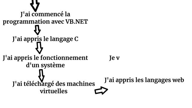 APPRENDRE LE HACKING : PAR OÙ COMMENCER ?GUIDE À SUIVRE смотреть онлайн